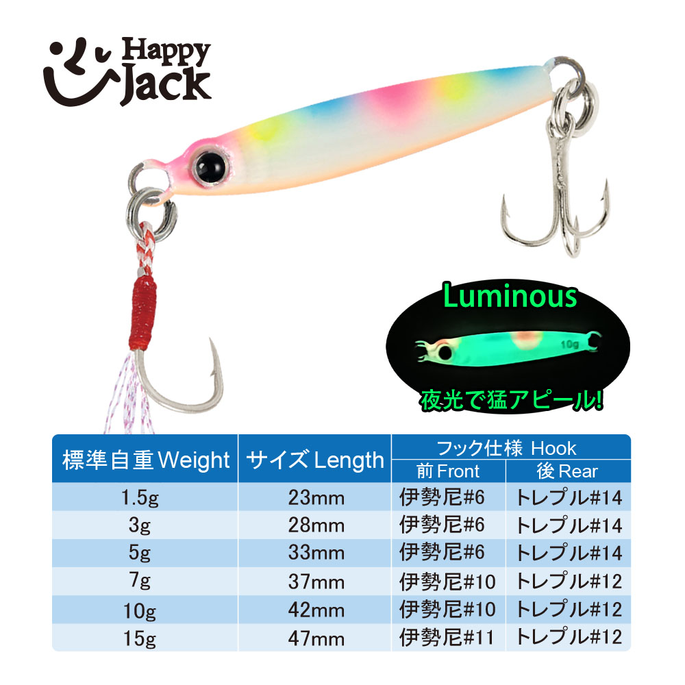 HappyJack New Micro Metal Jig  - Jig Head Lure recension och pris